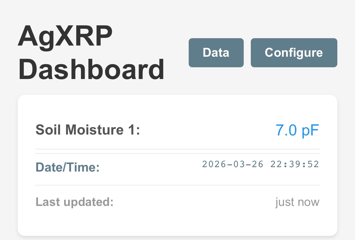 AgXRP dashboard showing the navigation links at the top