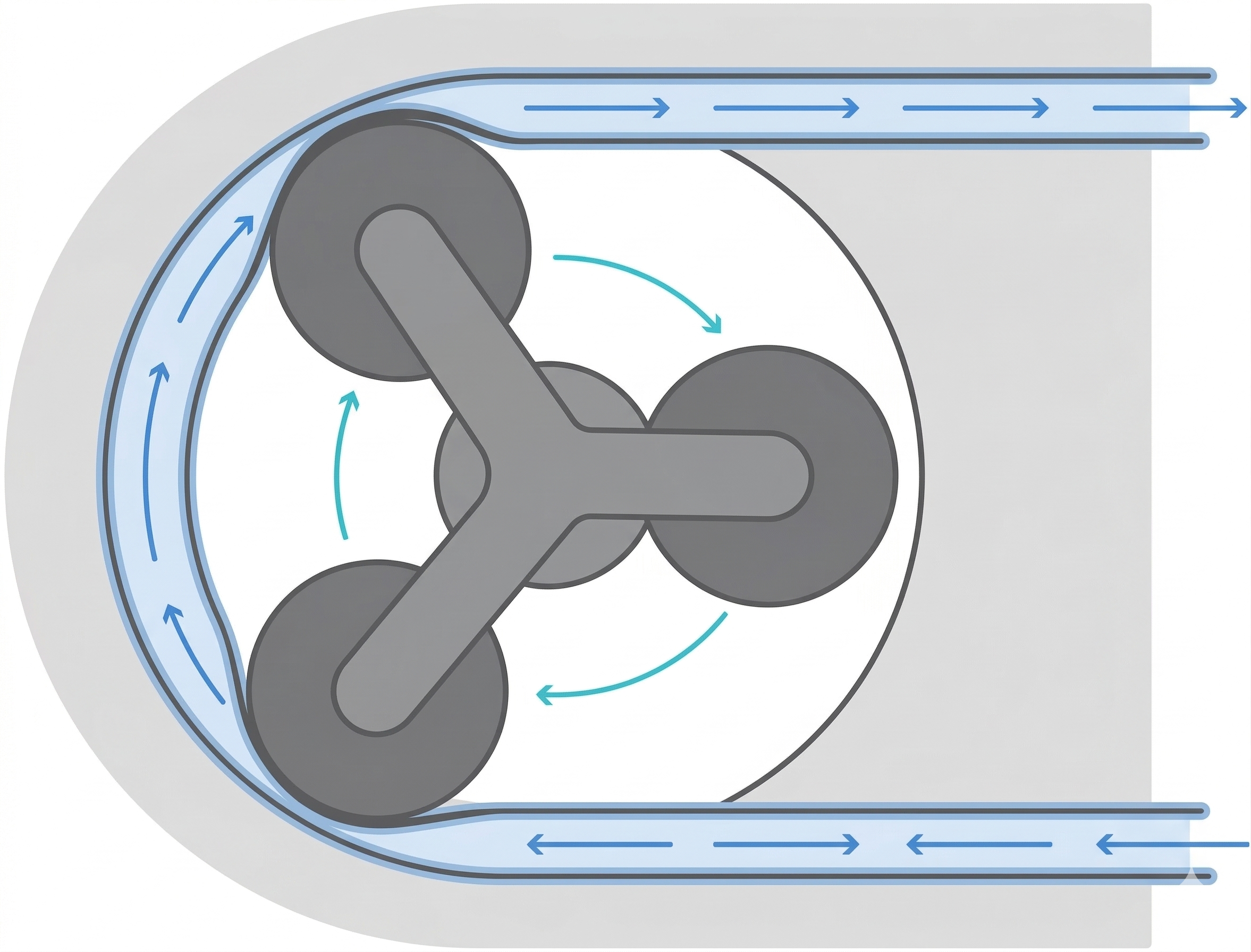 Diagram of a peristaltic pump showing rollers, tubing, and flow direction